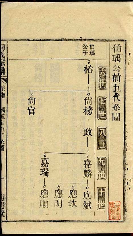 [下载][何氏宗谱]梅清堂_民国35年1946_何氏家谱_二三.pdf