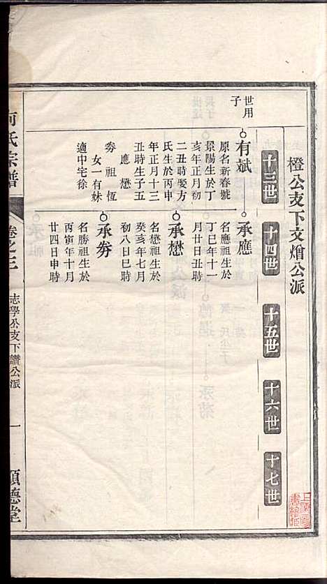 [下载][何氏宗谱]何文汉_顺德堂_民国28年1939_何氏家谱_二.pdf