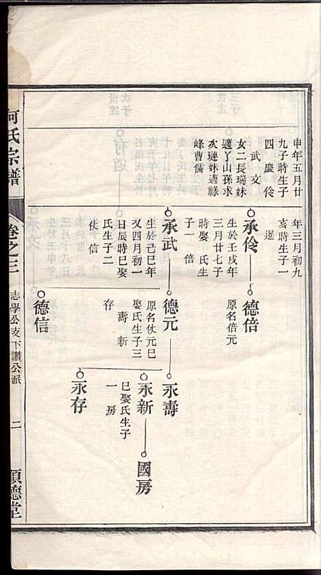 [下载][何氏宗谱]何文汉_顺德堂_民国28年1939_何氏家谱_二.pdf