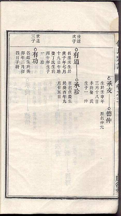 [下载][何氏宗谱]何文汉_顺德堂_民国28年1939_何氏家谱_二.pdf