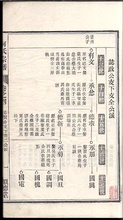 [下载][何氏宗谱]何文汉_顺德堂_民国28年1939_何氏家谱_四.pdf