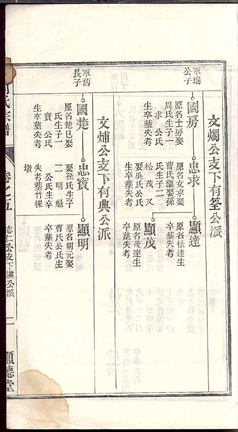 [下载][何氏宗谱]何文汉_顺德堂_民国28年1939_何氏家谱_五.pdf