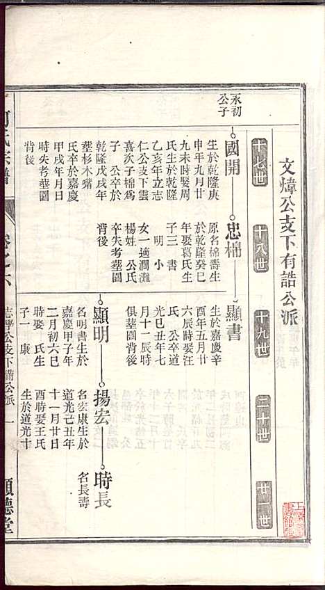 [下载][何氏宗谱]何文汉_顺德堂_民国28年1939_何氏家谱_六.pdf