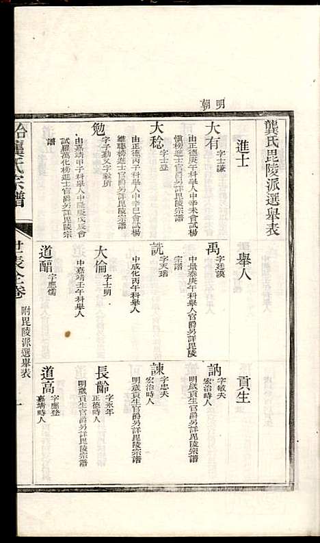 [下载][合肥龚氏宗谱]龚照昕_福寿堂_清光绪16年1890_合肥龚氏家谱_十六.pdf