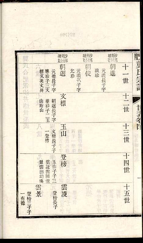 [下载][合肥龚氏宗谱]龚照昕_福寿堂_清光绪16年1890_合肥龚氏家谱_十八.pdf