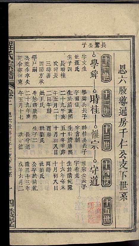 [下载][程氏宗谱]程畹香/程凤佐_四箴堂_民国五年1916_程氏家谱_四.pdf