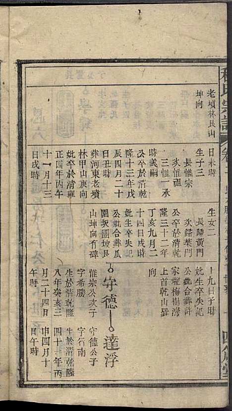 [下载][程氏宗谱]程畹香/程凤佐_四箴堂_民国五年1916_程氏家谱_四.pdf