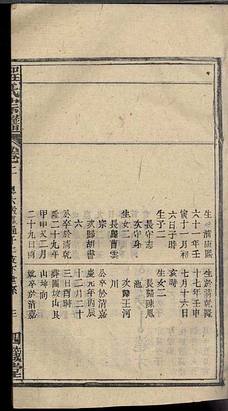 [下载][程氏宗谱]程畹香/程凤佐_四箴堂_民国五年1916_程氏家谱_四.pdf