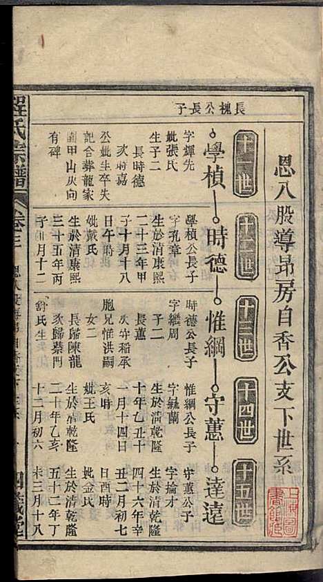 [下载][程氏宗谱]程畹香/程凤佐_四箴堂_民国五年1916_程氏家谱_五.pdf