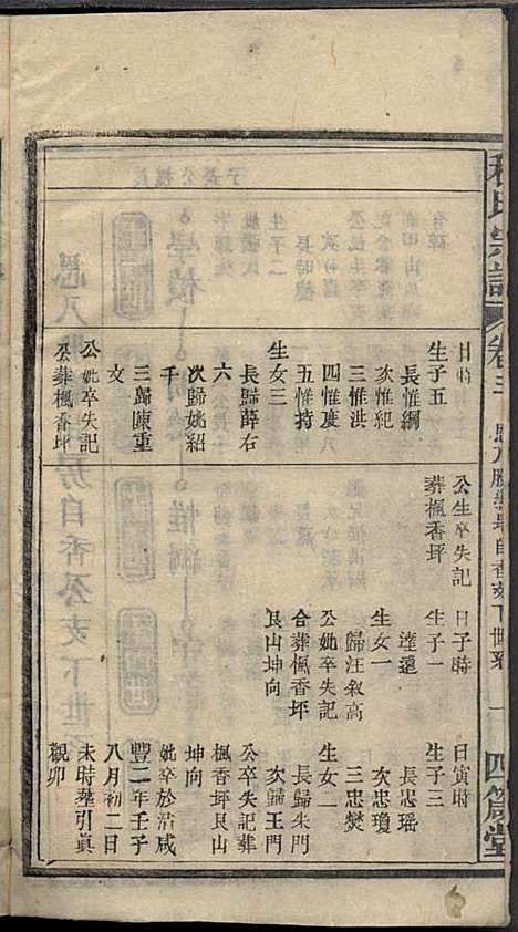 [下载][程氏宗谱]程畹香/程凤佐_四箴堂_民国五年1916_程氏家谱_五.pdf