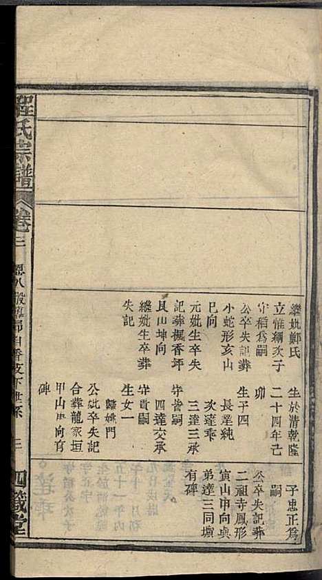 [下载][程氏宗谱]程畹香/程凤佐_四箴堂_民国五年1916_程氏家谱_五.pdf