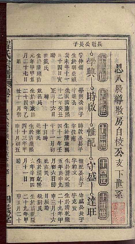 [下载][程氏宗谱]程畹香/程凤佐_四箴堂_民国五年1916_程氏家谱_六.pdf