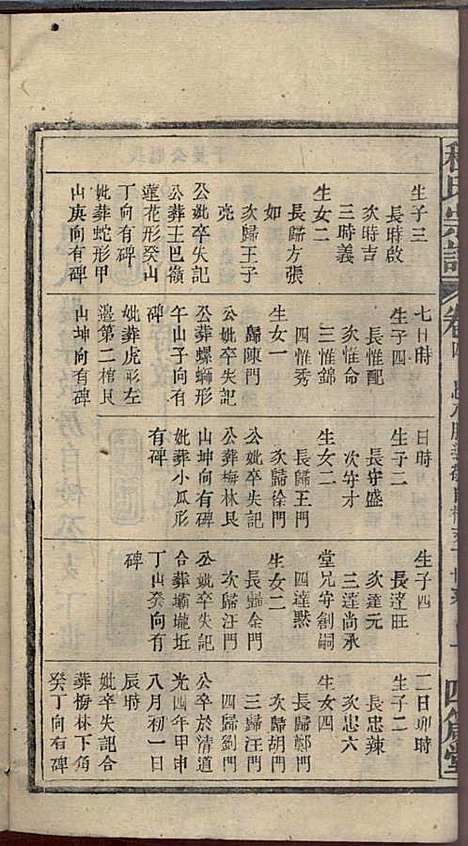 [下载][程氏宗谱]程畹香/程凤佐_四箴堂_民国五年1916_程氏家谱_六.pdf