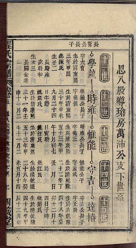 [下载][程氏宗谱]程畹香/程凤佐_四箴堂_民国五年1916_程氏家谱_七.pdf