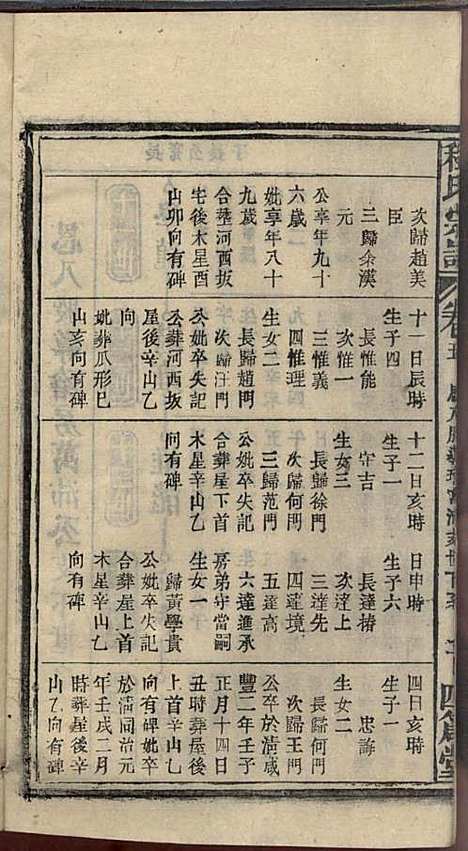 [下载][程氏宗谱]程畹香/程凤佐_四箴堂_民国五年1916_程氏家谱_七.pdf