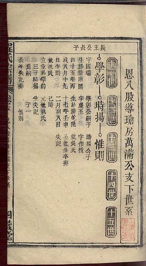 [下载][程氏宗谱]程畹香/程凤佐_四箴堂_民国五年1916_程氏家谱_八.pdf