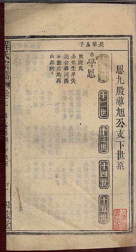 [下载][程氏宗谱]程畹香/程凤佐_四箴堂_民国五年1916_程氏家谱_九.pdf