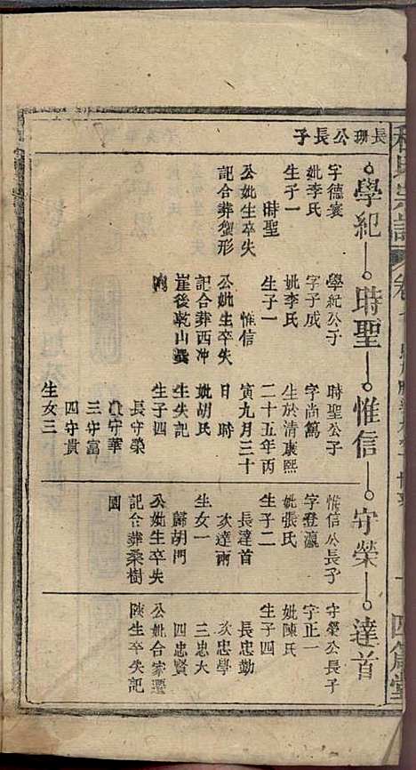 [下载][程氏宗谱]程畹香/程凤佐_四箴堂_民国五年1916_程氏家谱_九.pdf