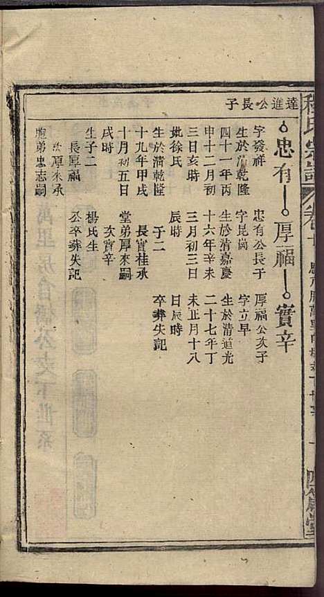 [下载][程氏宗谱]程畹香/程凤佐_四箴堂_民国五年1916_程氏家谱_十二.pdf