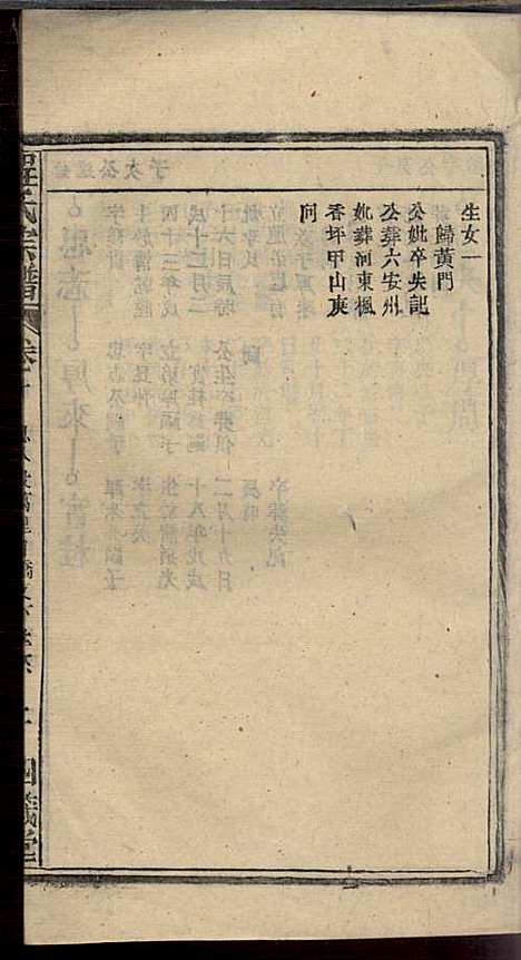 [下载][程氏宗谱]程畹香/程凤佐_四箴堂_民国五年1916_程氏家谱_十二.pdf