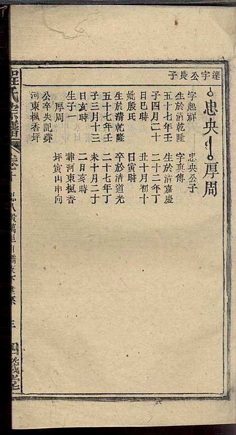 [下载][程氏宗谱]程畹香/程凤佐_四箴堂_民国五年1916_程氏家谱_十二.pdf