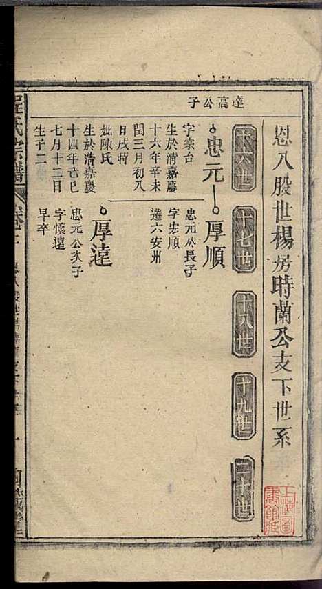 [下载][程氏宗谱]程畹香/程凤佐_四箴堂_民国五年1916_程氏家谱_十三.pdf