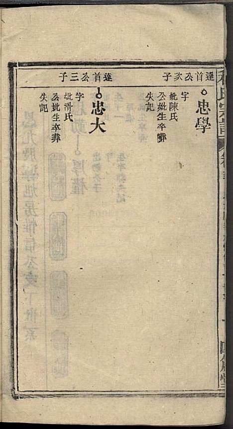 [下载][程氏宗谱]程畹香/程凤佐_四箴堂_民国五年1916_程氏家谱_十五.pdf