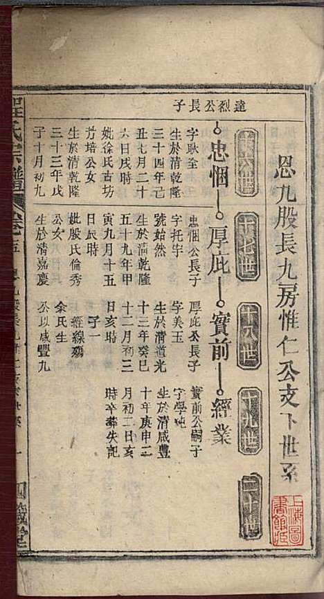 [下载][程氏宗谱]程畹香/程凤佐_四箴堂_民国五年1916_程氏家谱_十七.pdf