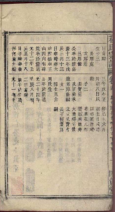 [下载][程氏宗谱]程畹香/程凤佐_四箴堂_民国五年1916_程氏家谱_十七.pdf