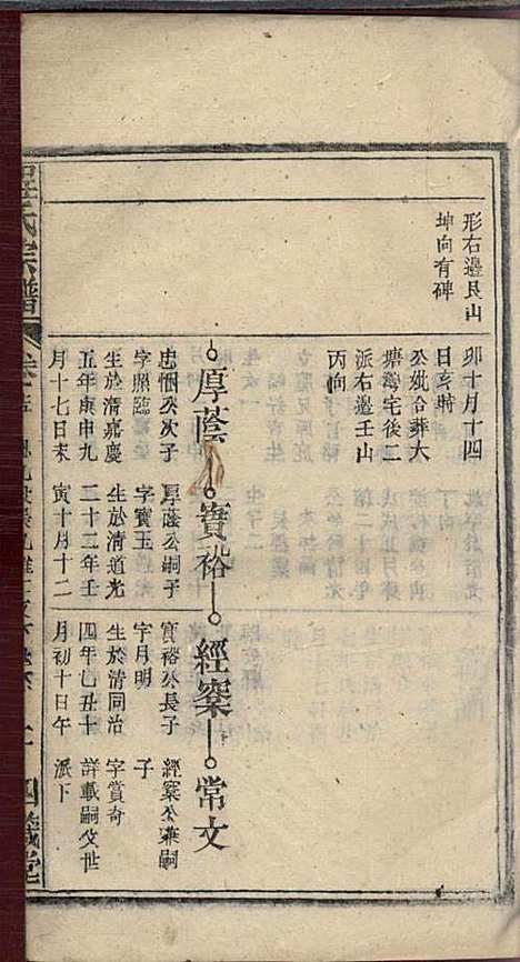 [下载][程氏宗谱]程畹香/程凤佐_四箴堂_民国五年1916_程氏家谱_十七.pdf