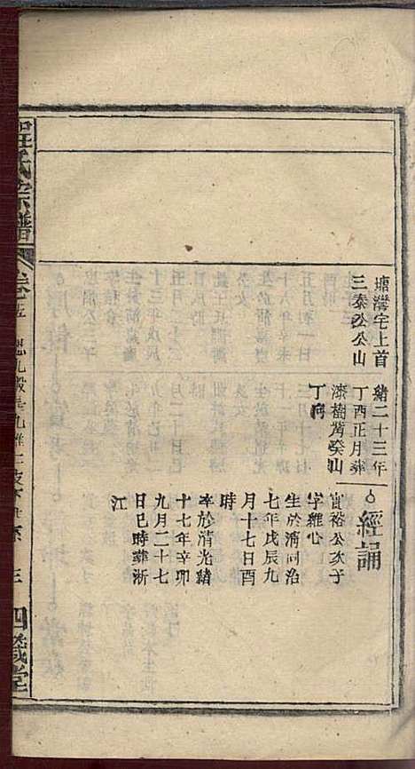 [下载][程氏宗谱]程畹香/程凤佐_四箴堂_民国五年1916_程氏家谱_十七.pdf