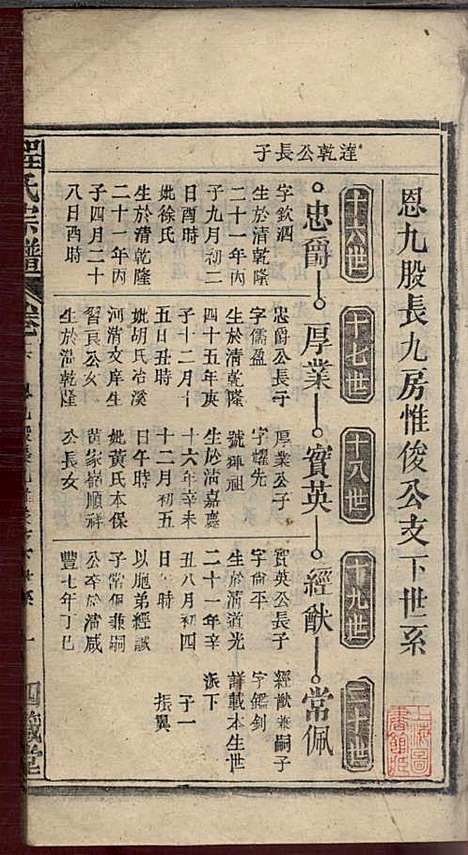 [下载][程氏宗谱]程畹香/程凤佐_四箴堂_民国五年1916_程氏家谱_十八.pdf