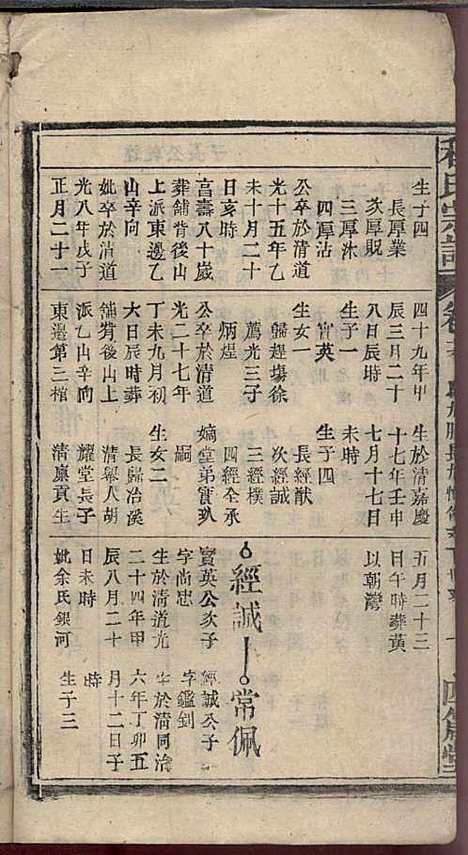 [下载][程氏宗谱]程畹香/程凤佐_四箴堂_民国五年1916_程氏家谱_十八.pdf