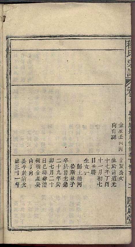 [下载][程氏宗谱]程畹香/程凤佐_四箴堂_民国五年1916_程氏家谱_十八.pdf