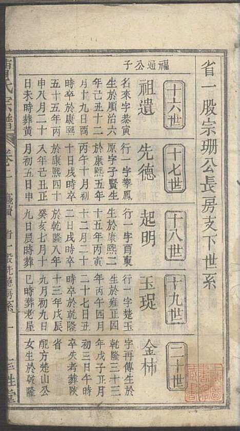 [下载][曹氏宗谱]曹时畏/曹时尚/曹时竞_率性堂_民国三十一年1942_曹氏家谱_四.pdf