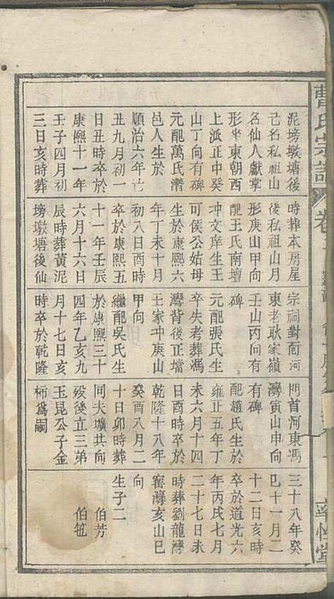 [下载][曹氏宗谱]曹时畏/曹时尚/曹时竞_率性堂_民国三十一年1942_曹氏家谱_四.pdf