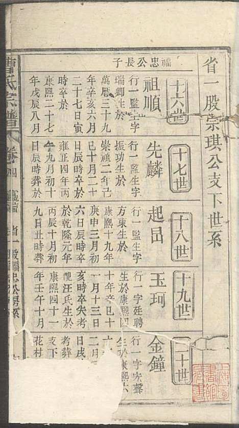 [下载][曹氏宗谱]曹时畏/曹时尚/曹时竞_率性堂_民国三十一年1942_曹氏家谱_六.pdf