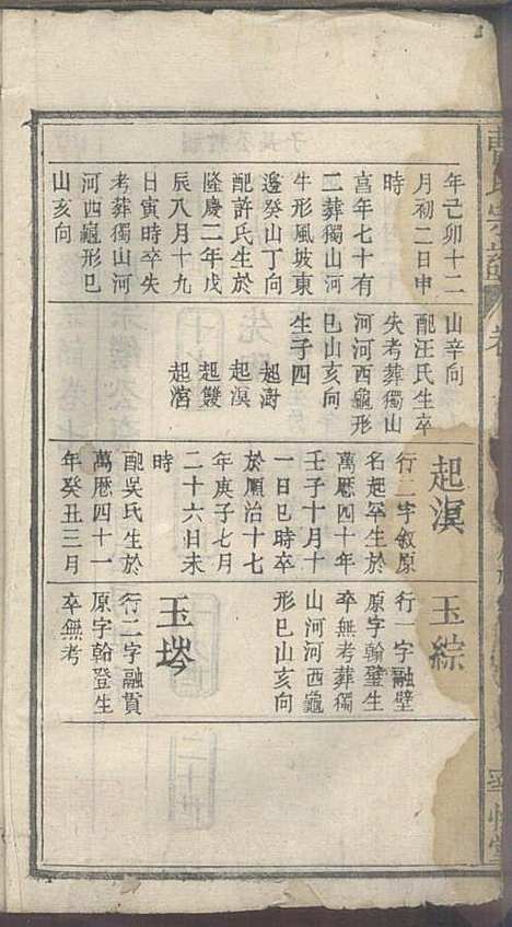 [下载][曹氏宗谱]曹时畏/曹时尚/曹时竞_率性堂_民国三十一年1942_曹氏家谱_九.pdf