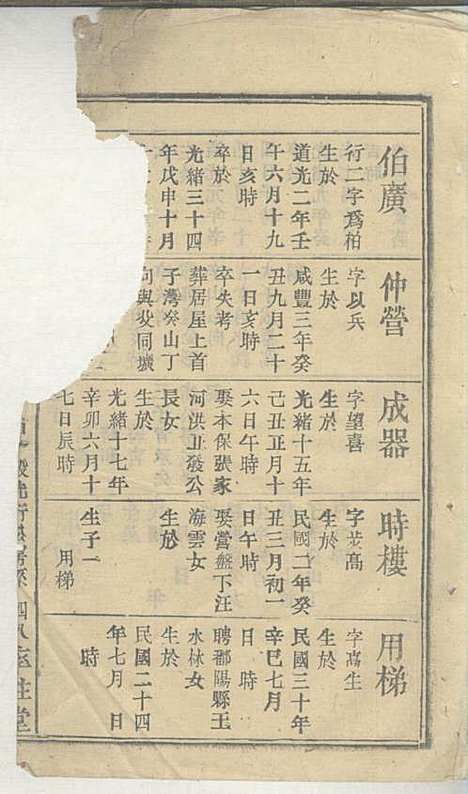 [下载][曹氏宗谱]曹时畏/曹时尚/曹时竞_率性堂_民国三十一年1942_曹氏家谱_十三.pdf