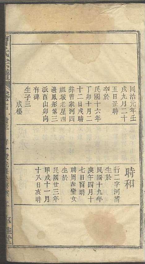 [下载][曹氏宗谱]曹时畏/曹时尚/曹时竞_率性堂_民国三十一年1942_曹氏家谱_十九.pdf