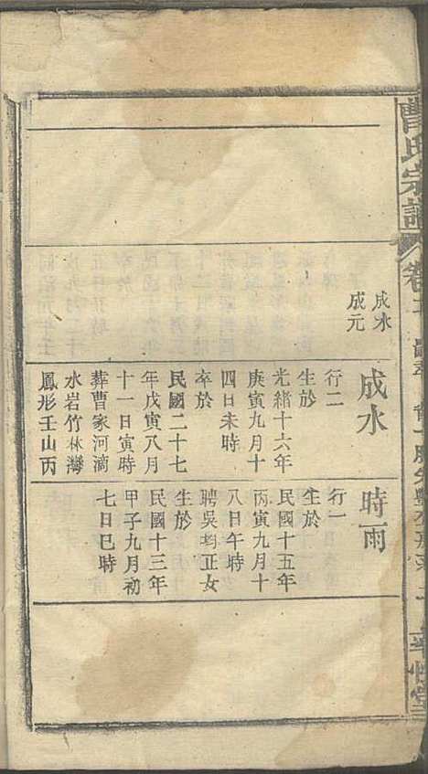 [下载][曹氏宗谱]曹时畏/曹时尚/曹时竞_率性堂_民国三十一年1942_曹氏家谱_十九.pdf