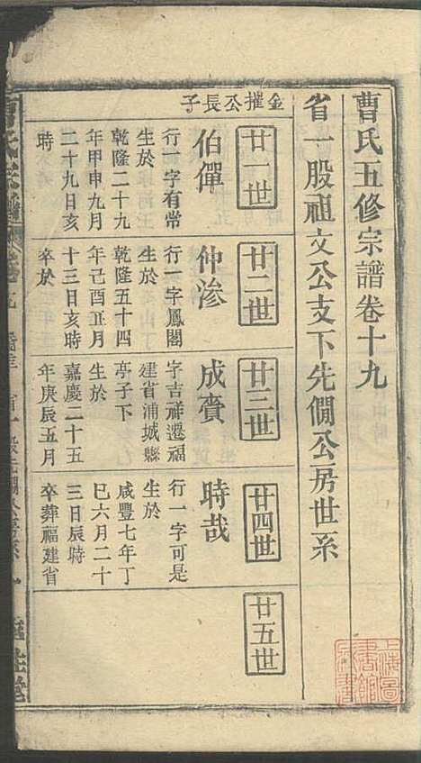 [下载][曹氏宗谱]曹时畏/曹时尚/曹时竞_率性堂_民国三十一年1942_曹氏家谱_二一.pdf