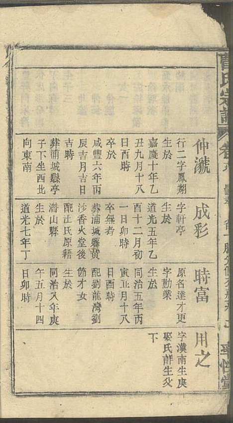 [下载][曹氏宗谱]曹时畏/曹时尚/曹时竞_率性堂_民国三十一年1942_曹氏家谱_二一.pdf