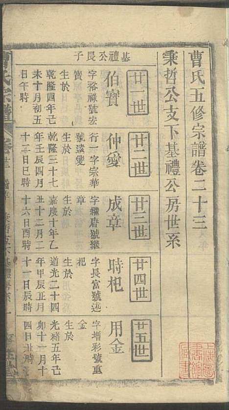 [下载][曹氏宗谱]曹时畏/曹时尚/曹时竞_率性堂_民国三十一年1942_曹氏家谱_二六.pdf