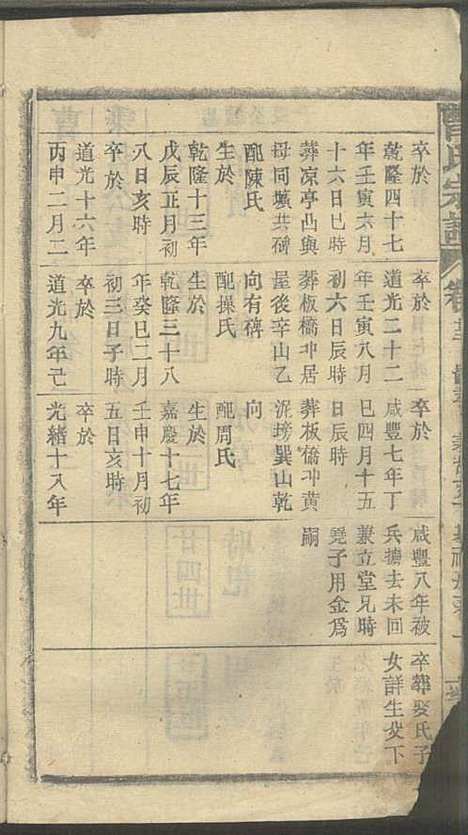 [下载][曹氏宗谱]曹时畏/曹时尚/曹时竞_率性堂_民国三十一年1942_曹氏家谱_二六.pdf