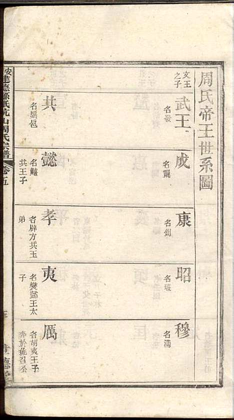 [下载][安徽建德县纸坑山周氏宗谱]周馥_世德堂_清宣统3年1911_安徽建德县纸坑山周氏家谱_四.pdf