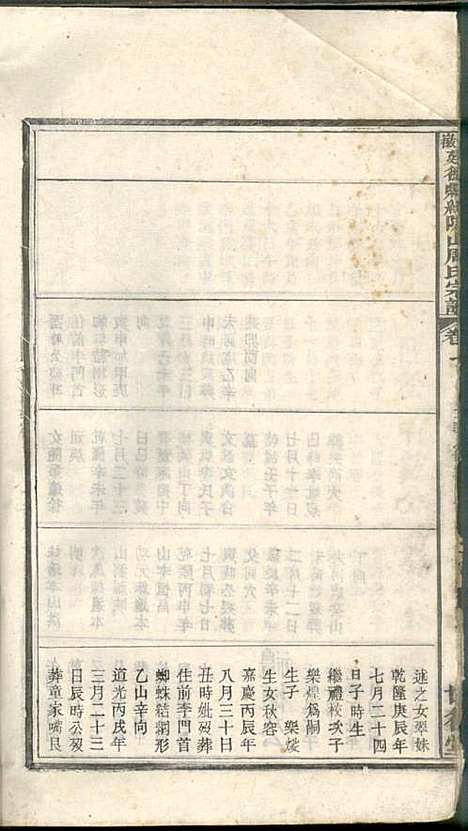 [下载][安徽建德县纸坑山周氏宗谱]周馥_世德堂_清宣统3年1911_安徽建德县纸坑山周氏家谱_五.pdf