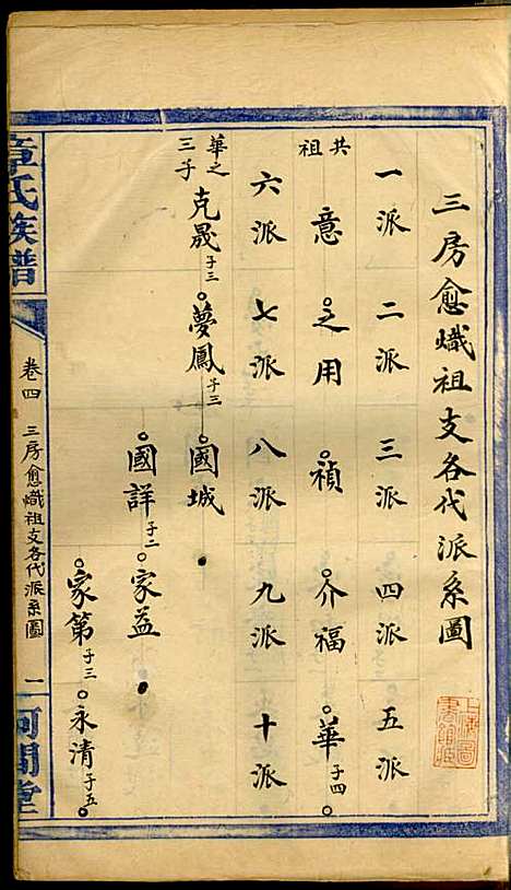 [下载][章氏族谱]章士钊_河间堂_民国24年1935_章氏家谱_四.pdf