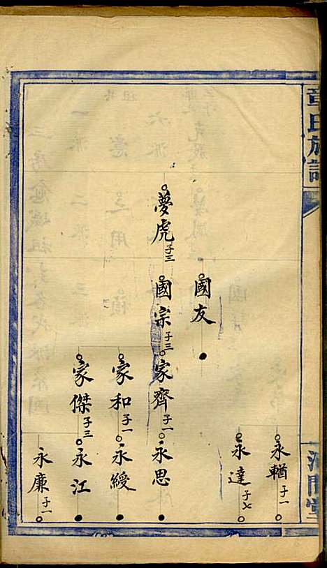 [下载][章氏族谱]章士钊_河间堂_民国24年1935_章氏家谱_四.pdf