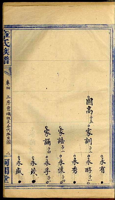 [下载][章氏族谱]章士钊_河间堂_民国24年1935_章氏家谱_四.pdf